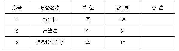 孵化廠主要設(shè)備