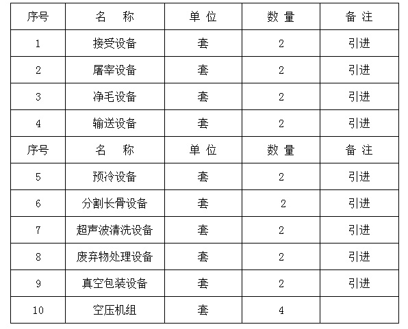 屠宰廠主要設(shè)備