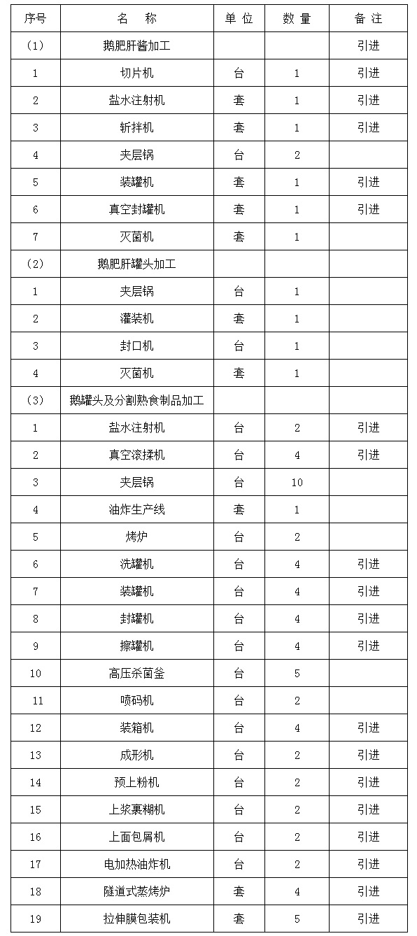 鵝肝醬和鵝肉制品