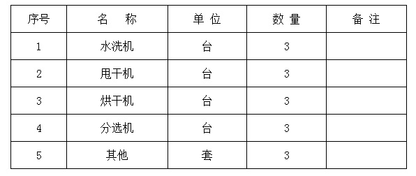 羽絨加工主要設(shè)備